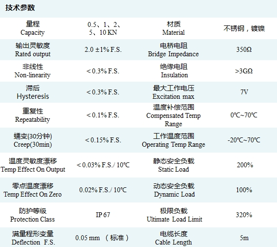 DLRP L002-1技术参数